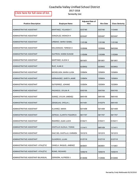 vch seniority list|Seniors’ Resource and Support List .